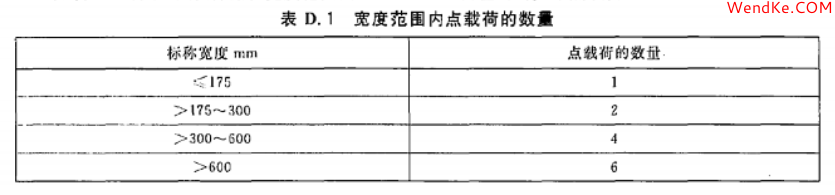 網(wǎng)科電氣